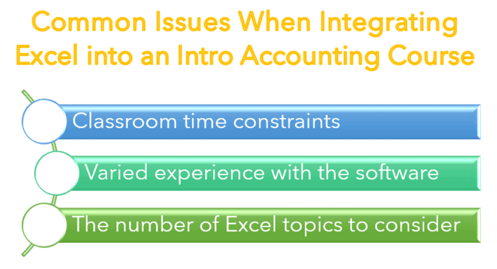 Common issues when integrating Excel in an intro accounting course